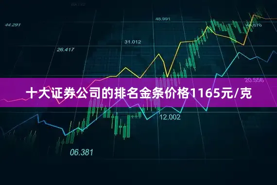 十大证券公司的排名金条价格1165元/克