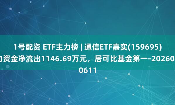 1号配资 ETF主力榜 | 通信ETF嘉实(159695)主力资金净流出1146.69万元，居可比基金第一-20260611